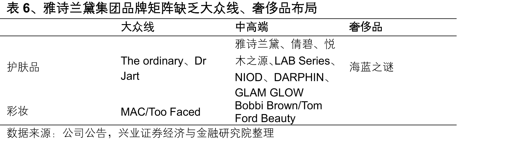 表11、国产首款和进口首款注射用羟基磷酸钙微球面部填充剂优法兰和瑞德_第5页