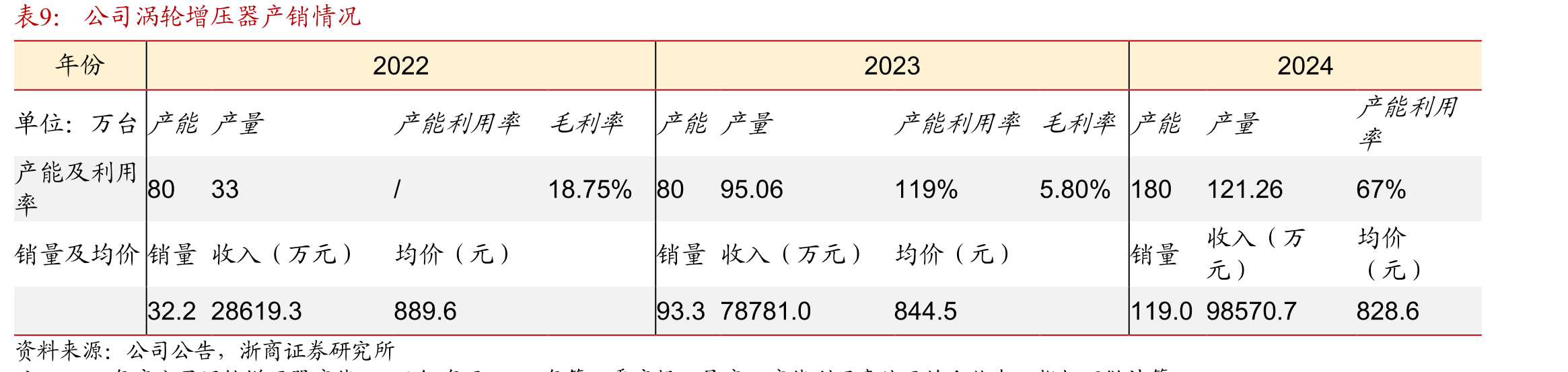 曲轴扭转减振器（皮带轮）产品工艺流程_第2页