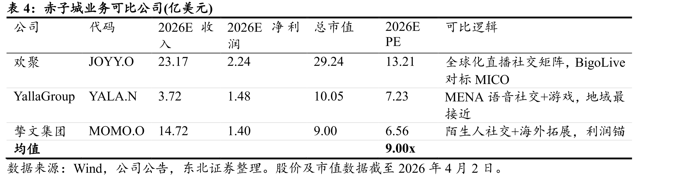 MENA4G/5G渗透率（2024vs2030预期）_第4页