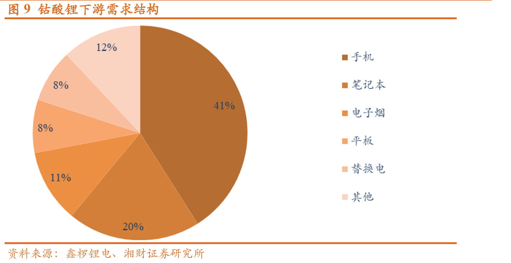图19不同类型电解质结构和性能对比_第5页
