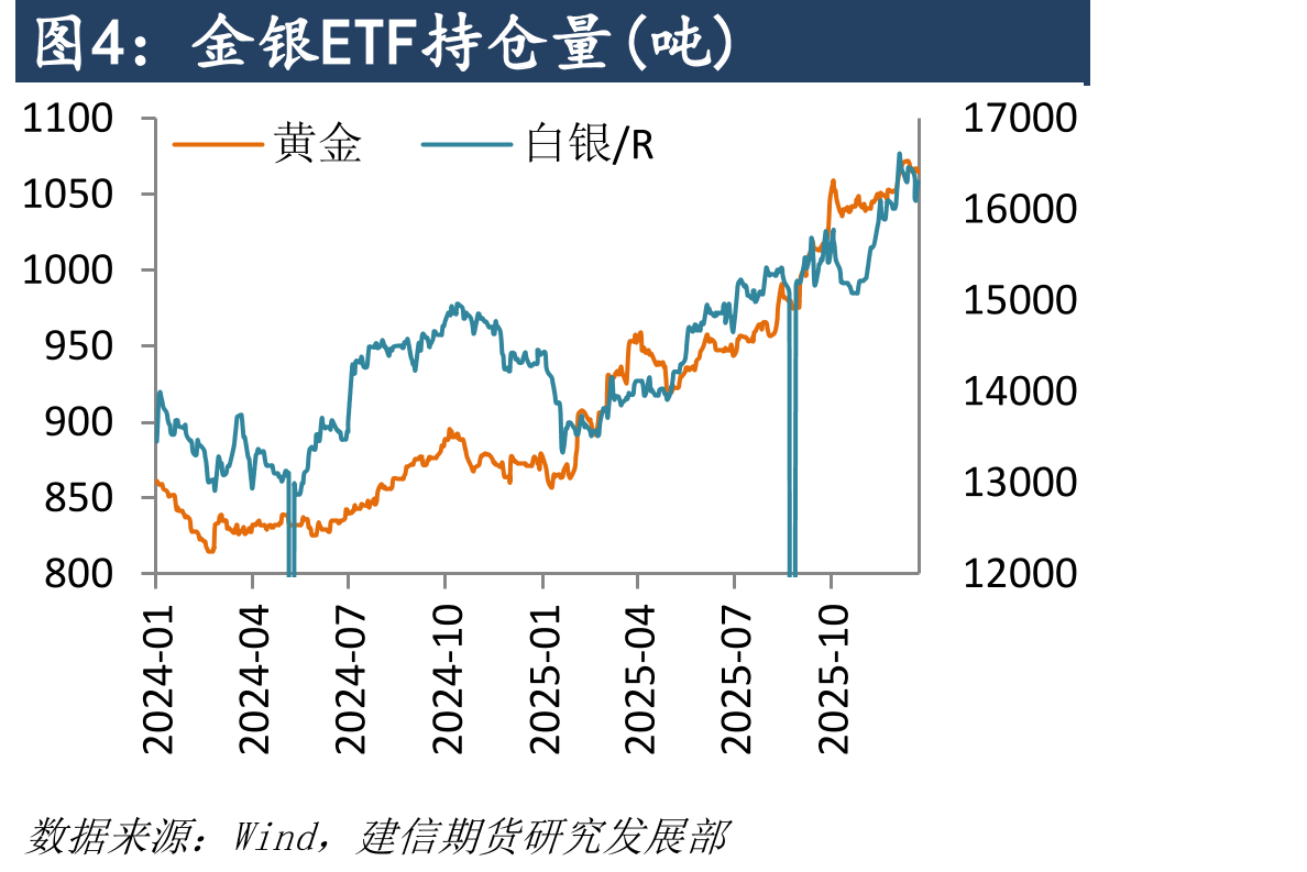 国内贵金属行情_第5页