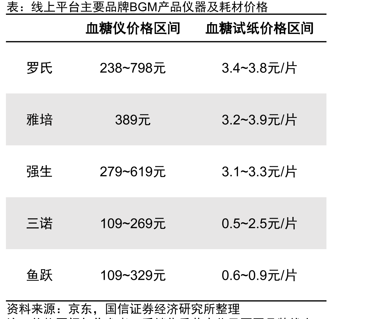 全球及中国成人糖尿病患者数量（单位：亿人）_第4页