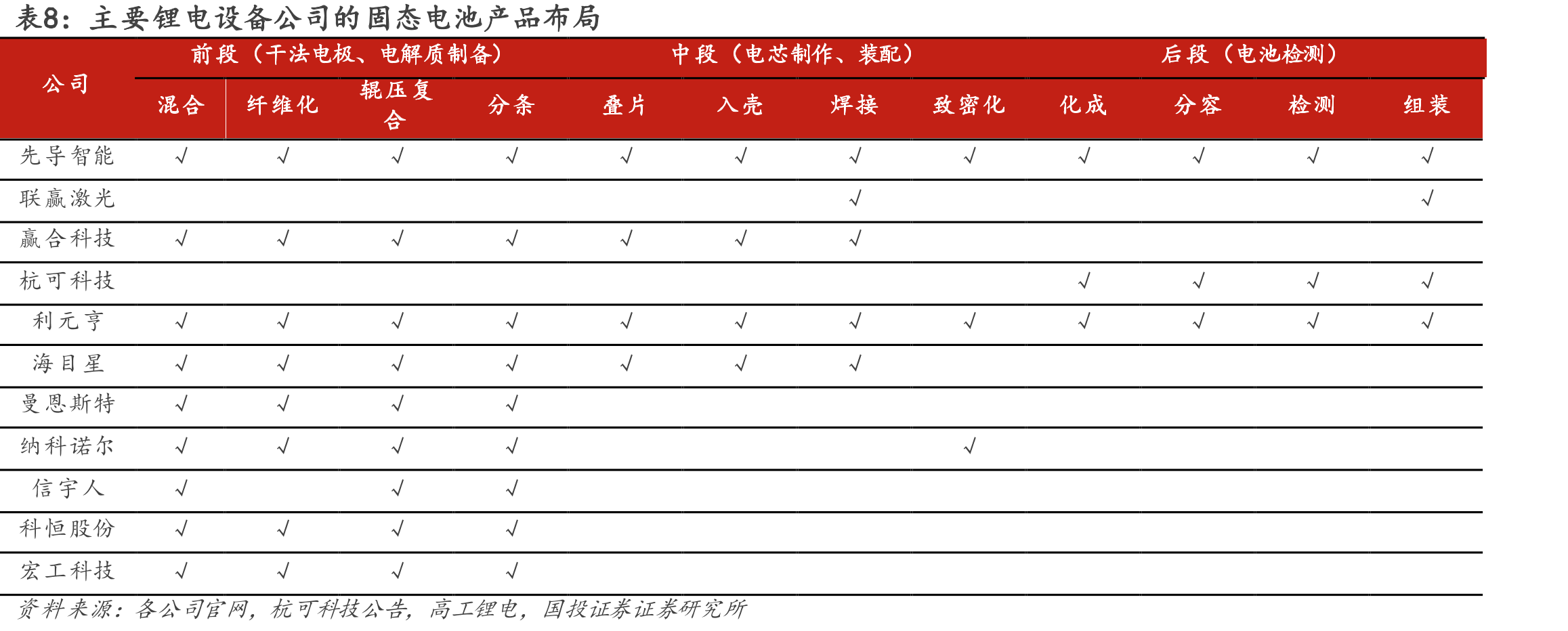 图44.全球锂电设备市场规模（按订单估计）_第5页