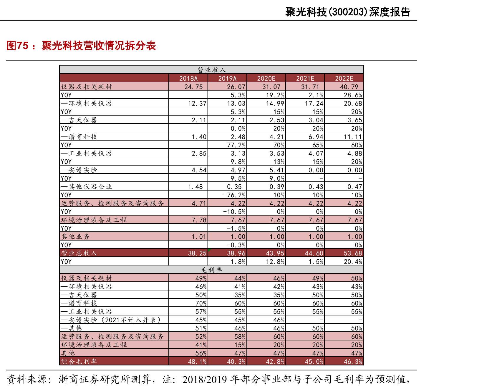 全球分子光谱仪市场细分_第4页