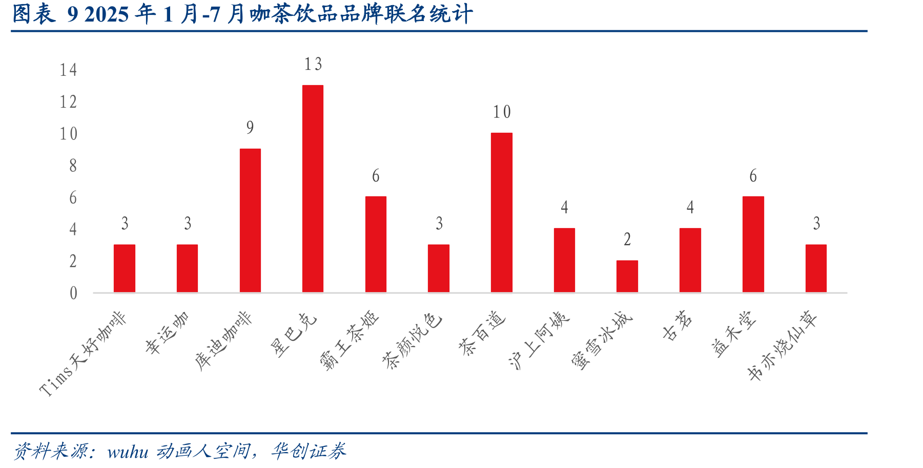 图表33经济型酒店部分主要品牌市占率变化_第3页