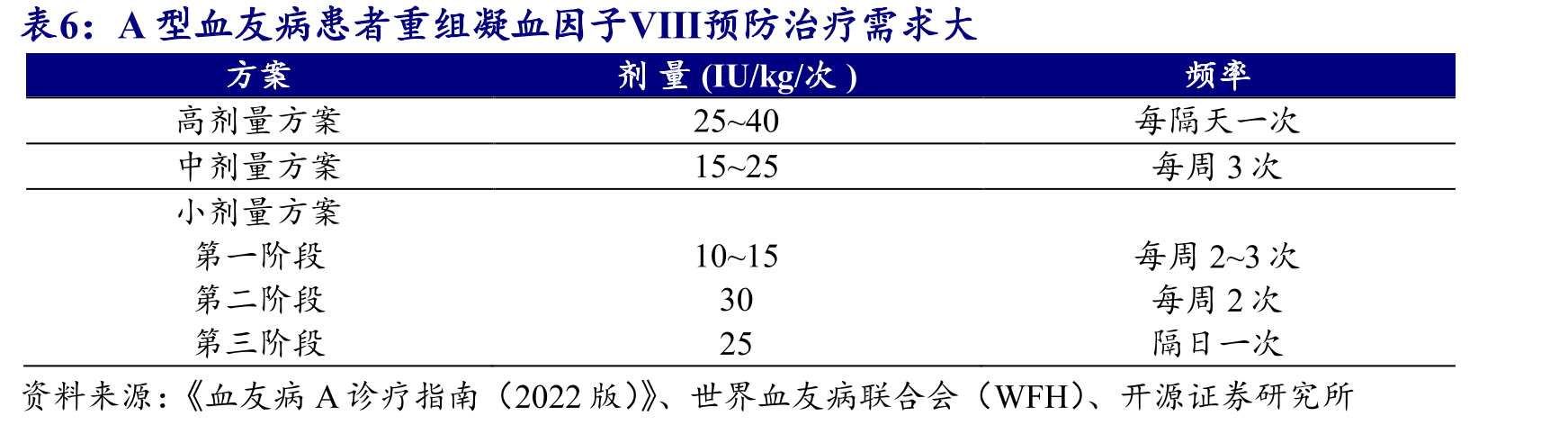 国内上市的疫苗目前最高价次为9价HPV疫苗_第4页
