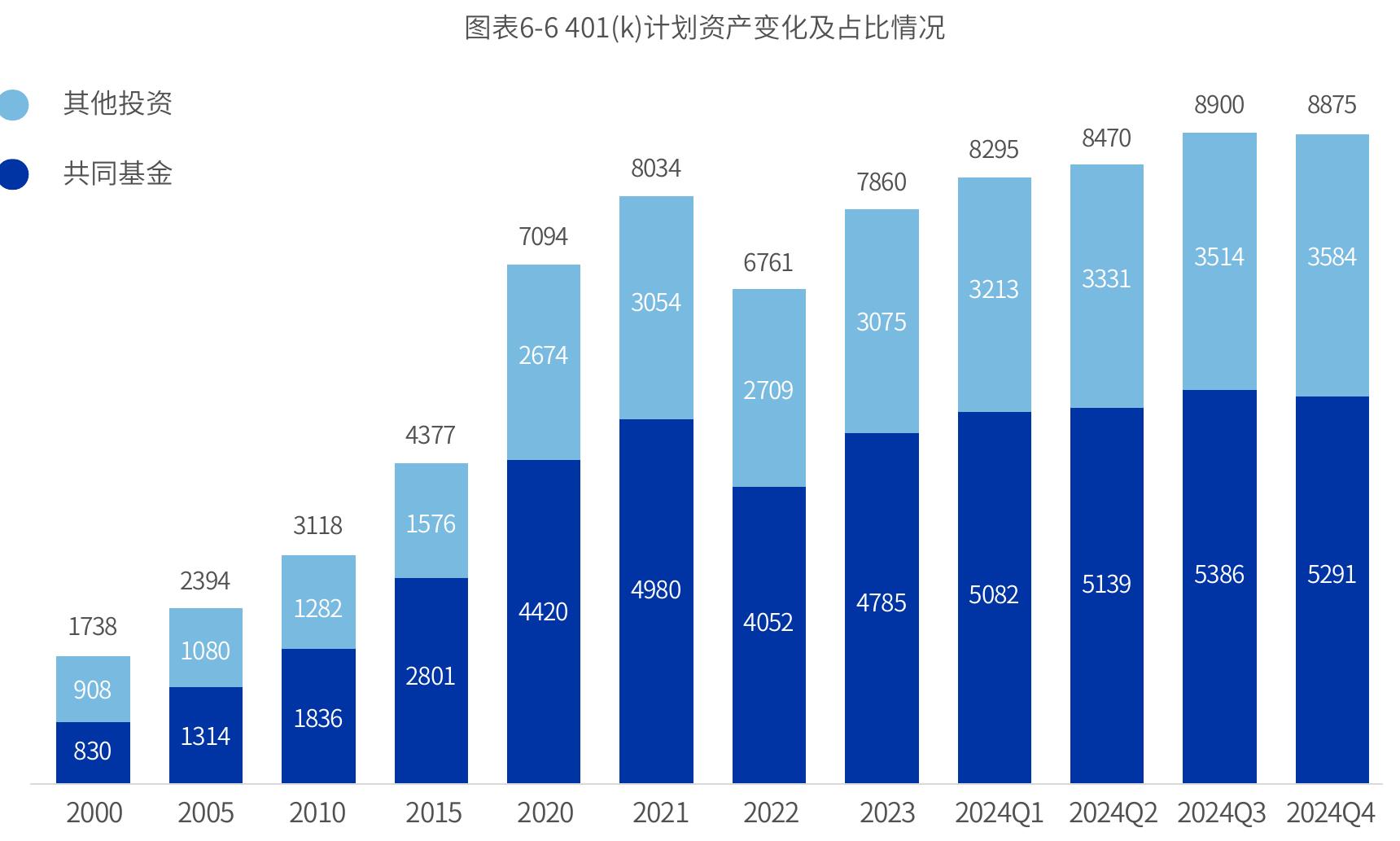 图表6-2美国社会保障信托基金持有的投资加权平均利率_第4页