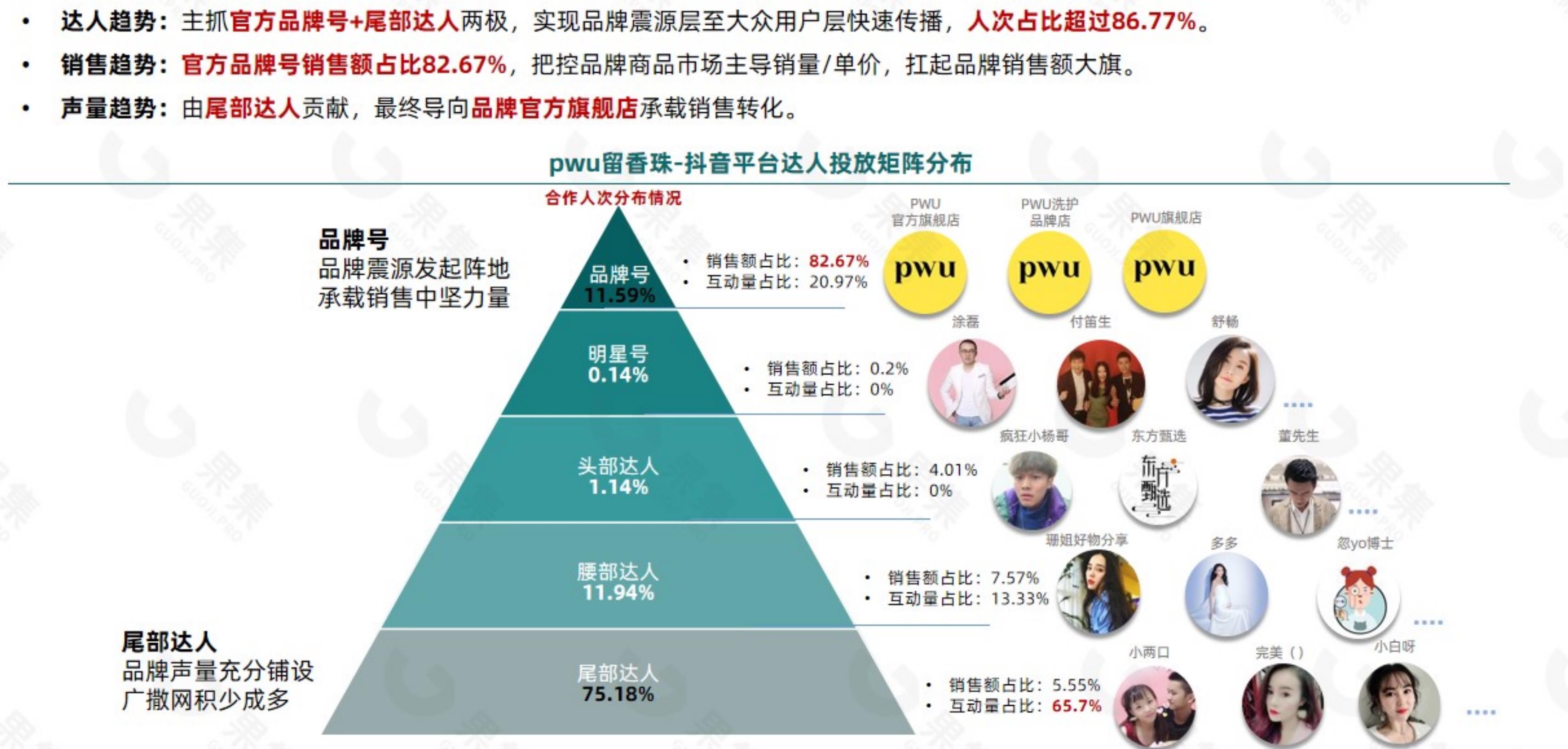 洗衣凝珠品类-T0P10品牌-市场份额_第3页