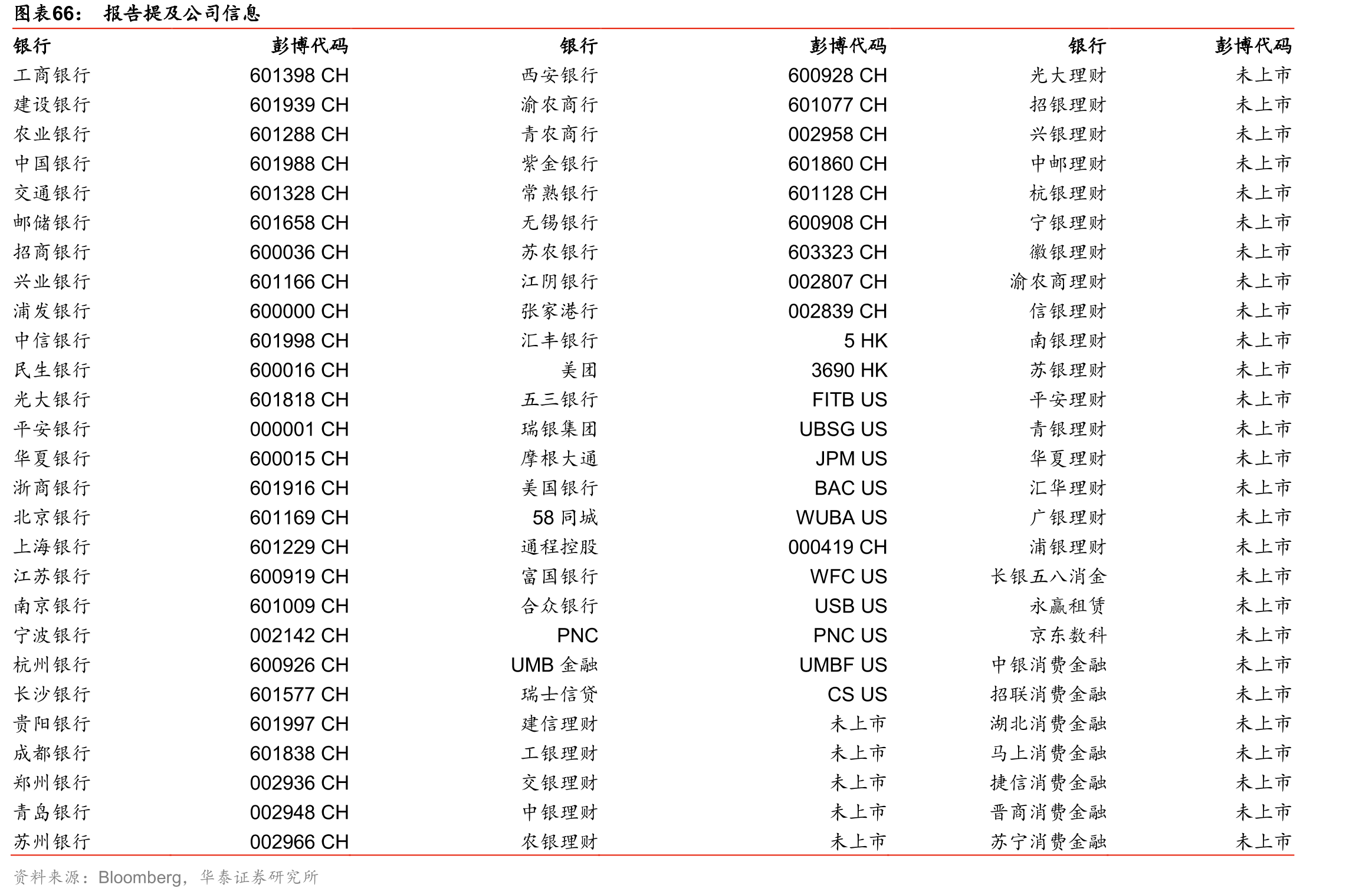2016年以来QFII、RQFII持股市值占比：仍有较大释放空间_第5页