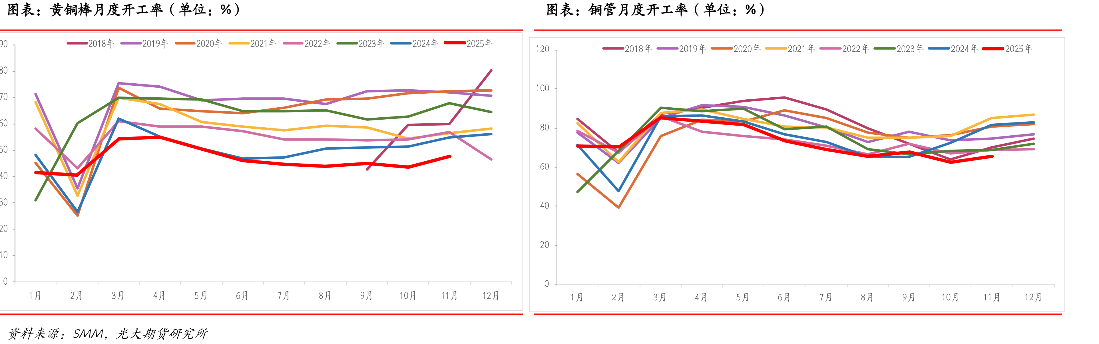 铝板带企业开工率（单位：%）_第3页
