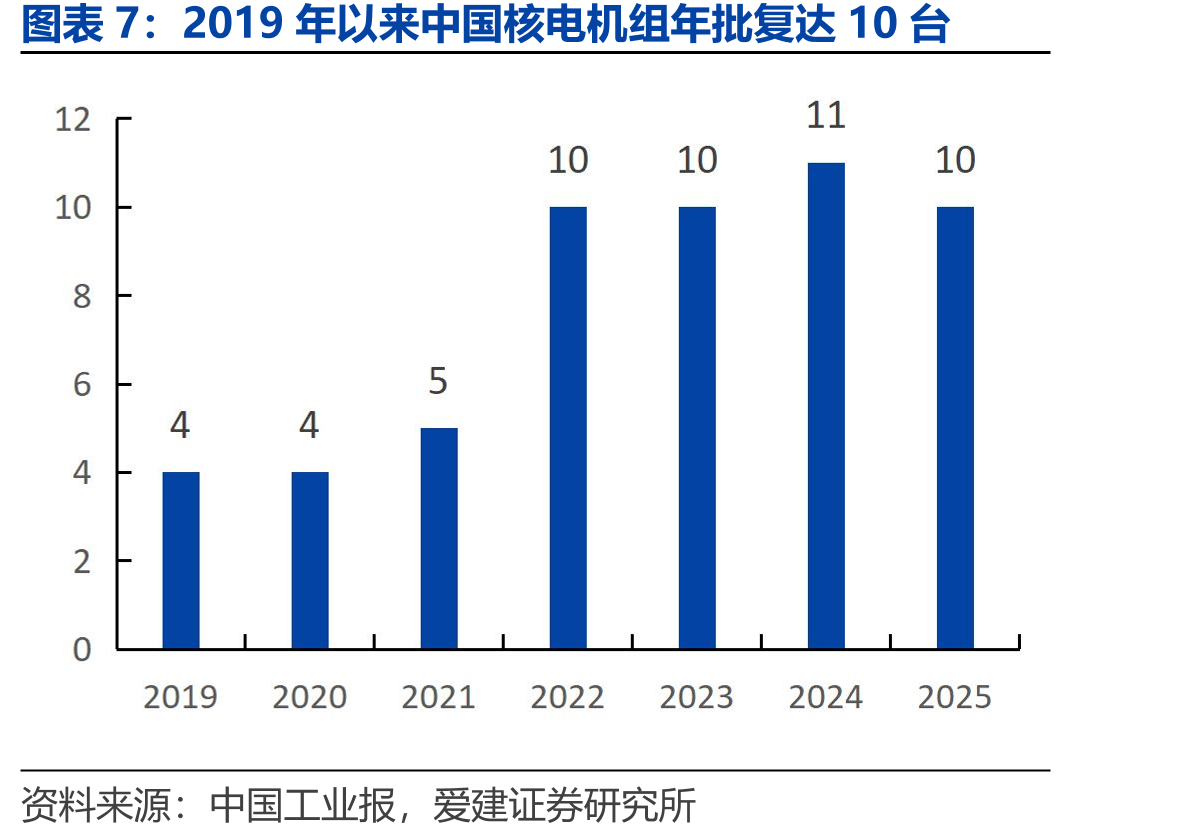 中国可控核聚变招标数据统计（截至25Q3）_第5页