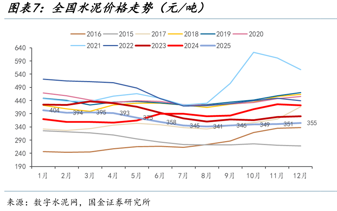 2025年至今光伏玻璃冷修生产线_第4页