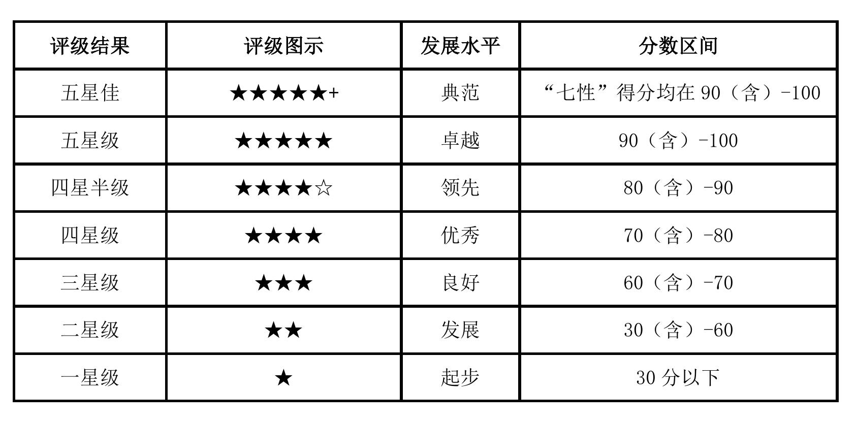 国际可持续信息披露相关标准_第5页