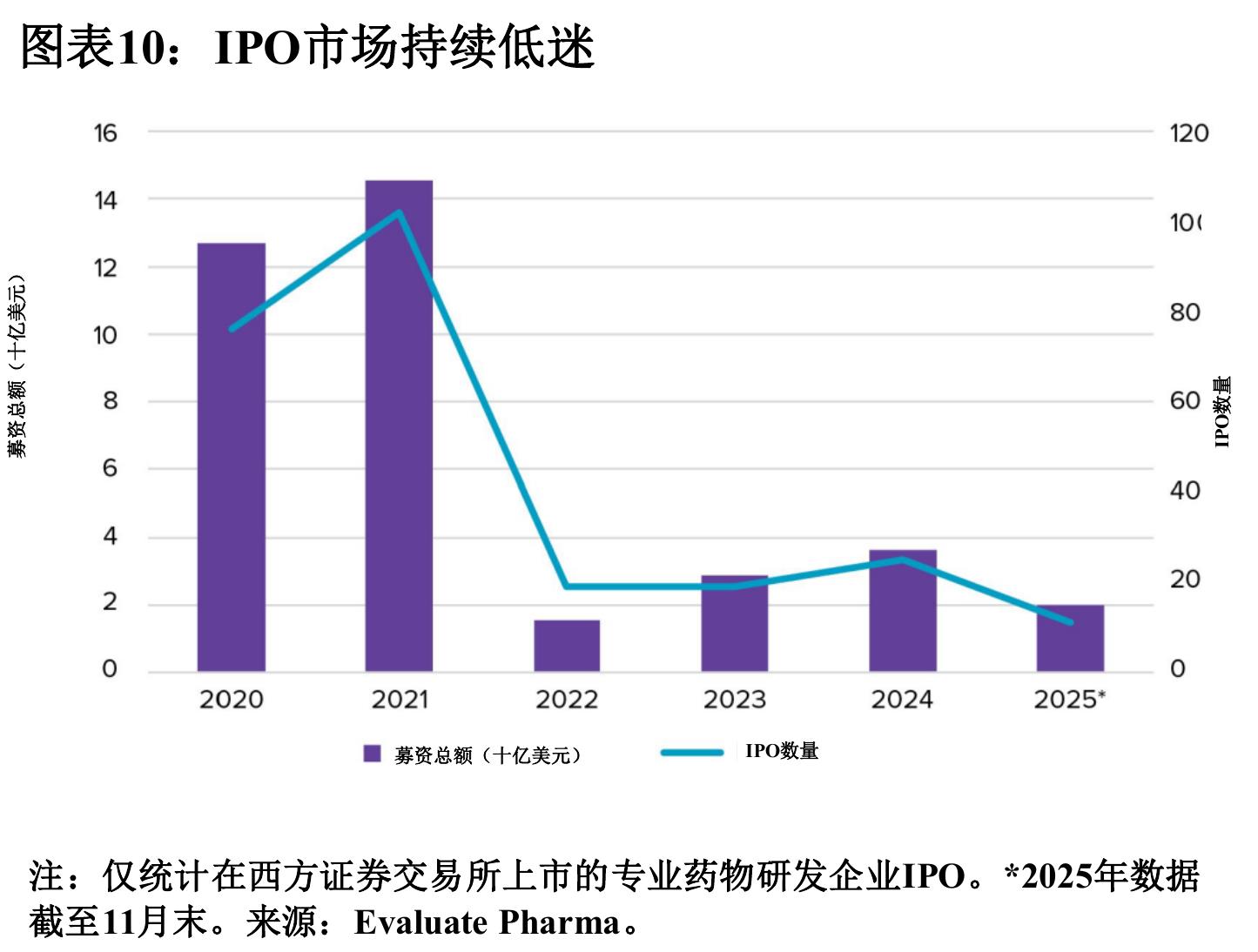 图表3：2026年处方药销售额领先药企排名_第5页