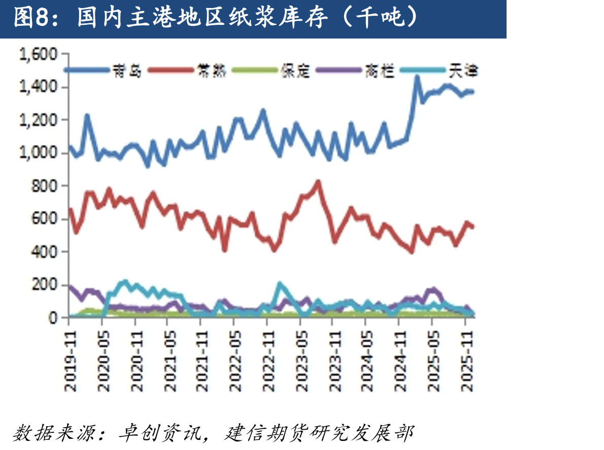 白卡纸和白板纸价格及价差（元/吨）_第4页