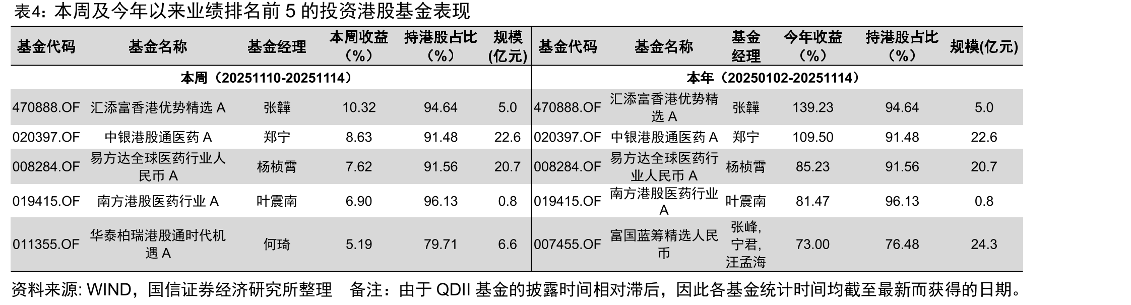 本周港股通资金流入和流出前15名（20251110-20251114）_第3页