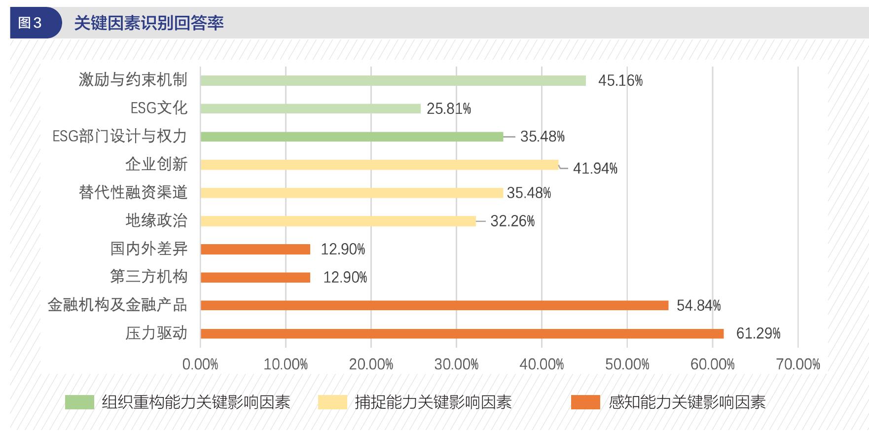 表1 中国新能源产业出海发展阶段_第2页
