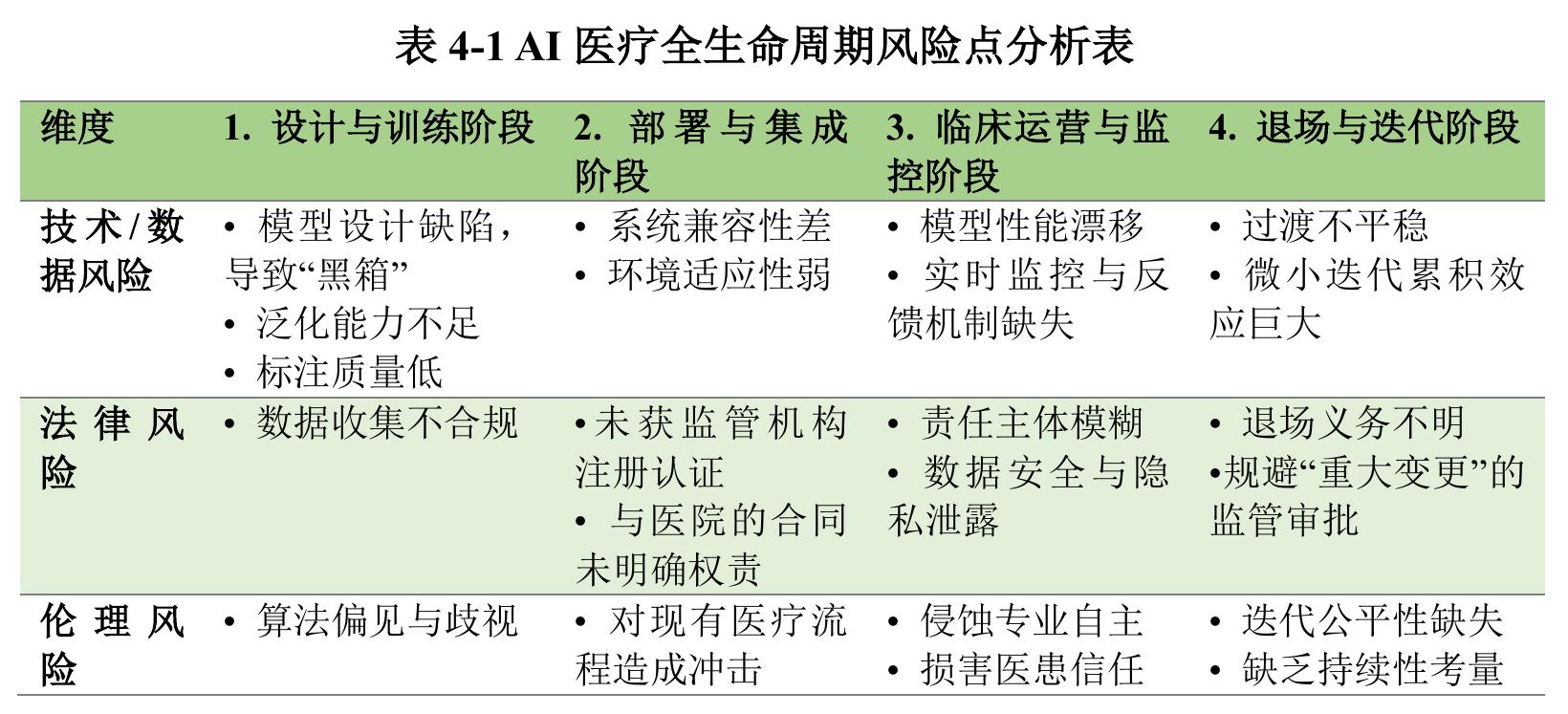 1·1980s：少量系统商业化，12000年：达芬奇手术系_第2页