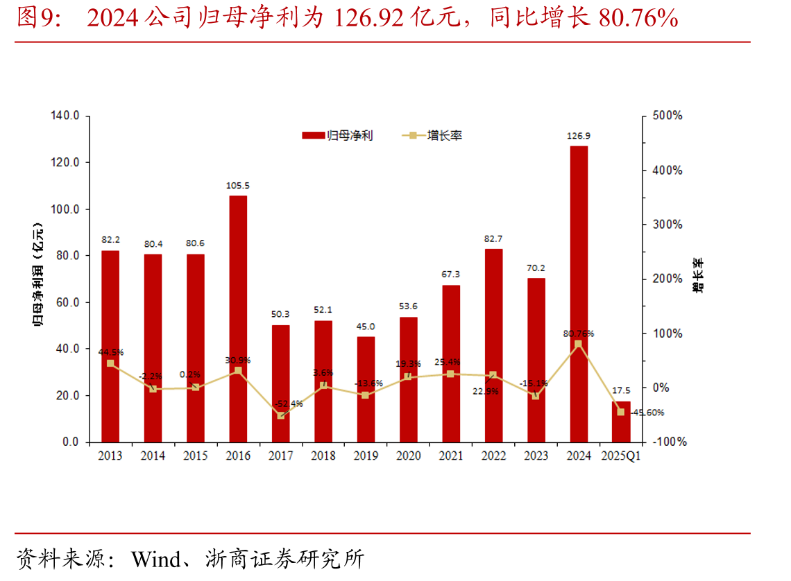 长城汽车实际控制人为魏建军先生（截止2025年一季度报）_第4页