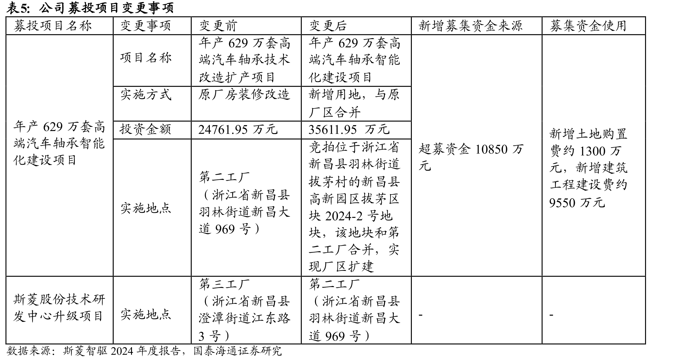 泰国·大城洛加纳工业园10000平方_第5页