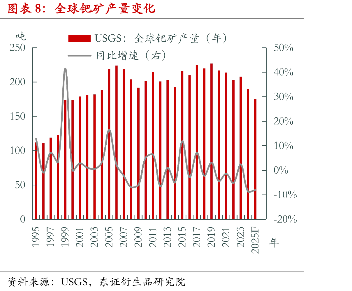 国内头部贵金属加工企业理论利润_第3页