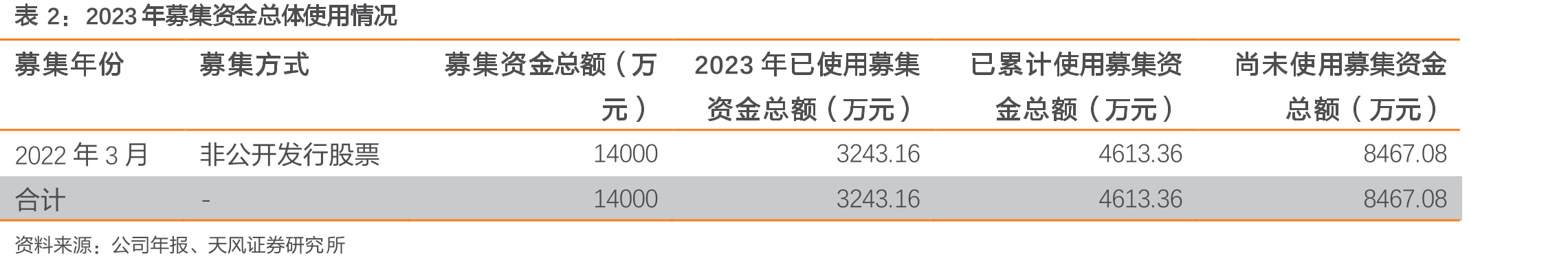 国创中心技术方案_第5页