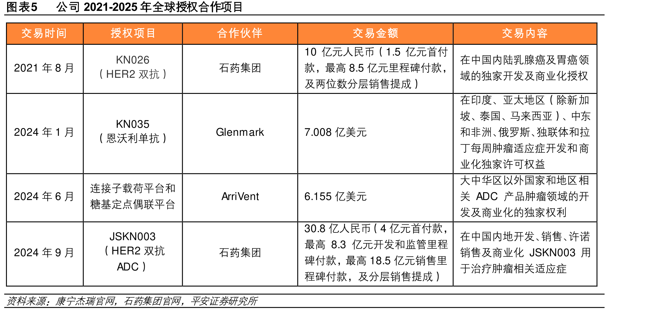 图表20TROP2的号通路示意_第5页
