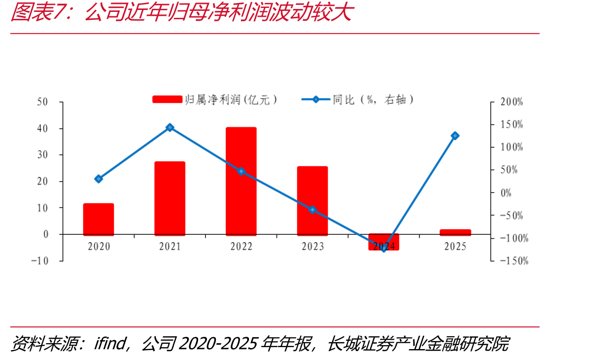 全球锂离子电池出货量上升显著_第4页