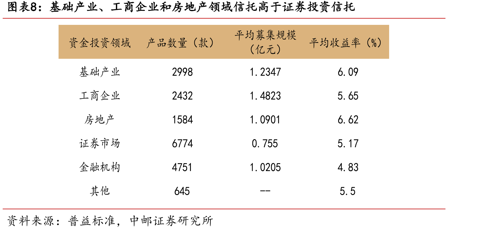 政策收紧后保险业投资集合信托持续下降（亿元）_第3页