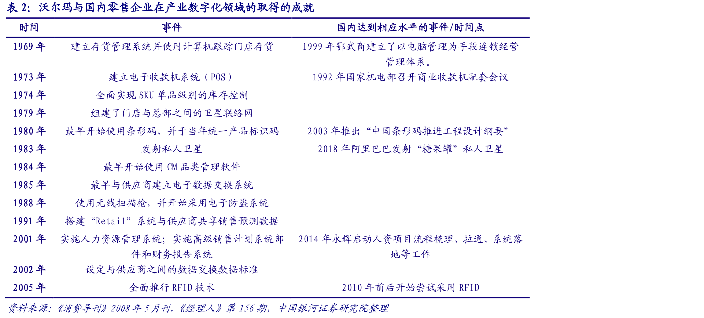 全球三产经济中均是第三产业中数字化的渗透率最高（以2019年为例）_第2页