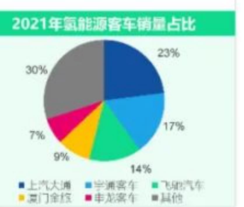 氢能与燃料电池汽车政策支持体系_第5页