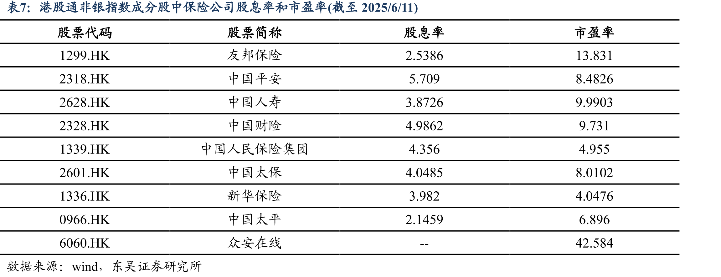 广发中证港股通非银ETF与可比指数风险收益对比(区间范围2023/11/27-2025/6/11)_第5页