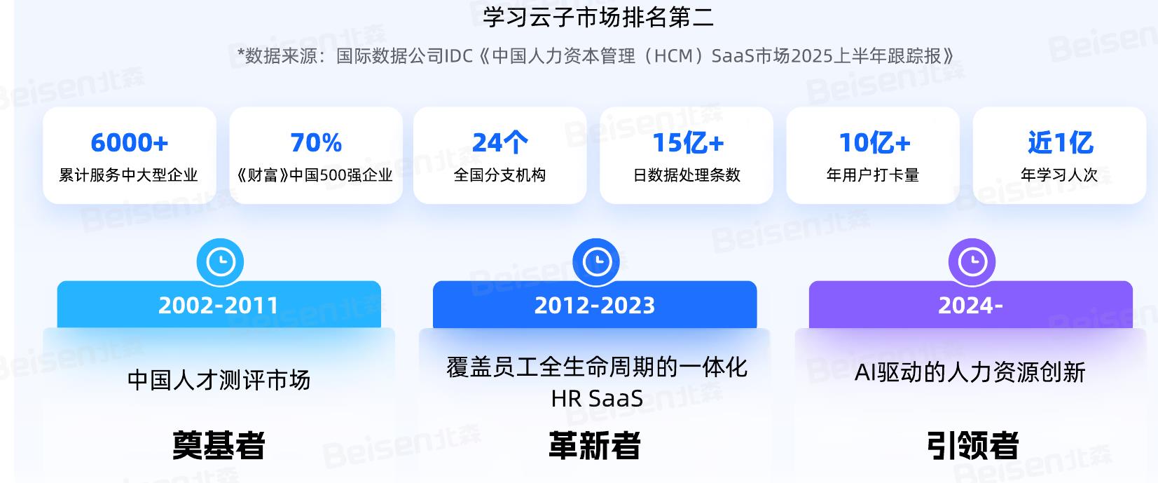 人力资源数智化转型模式_第4页