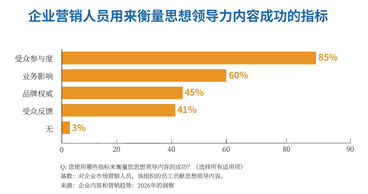 Percentage of enterprise marketing budget allocated to experiential marketing activities in 2025_第4页