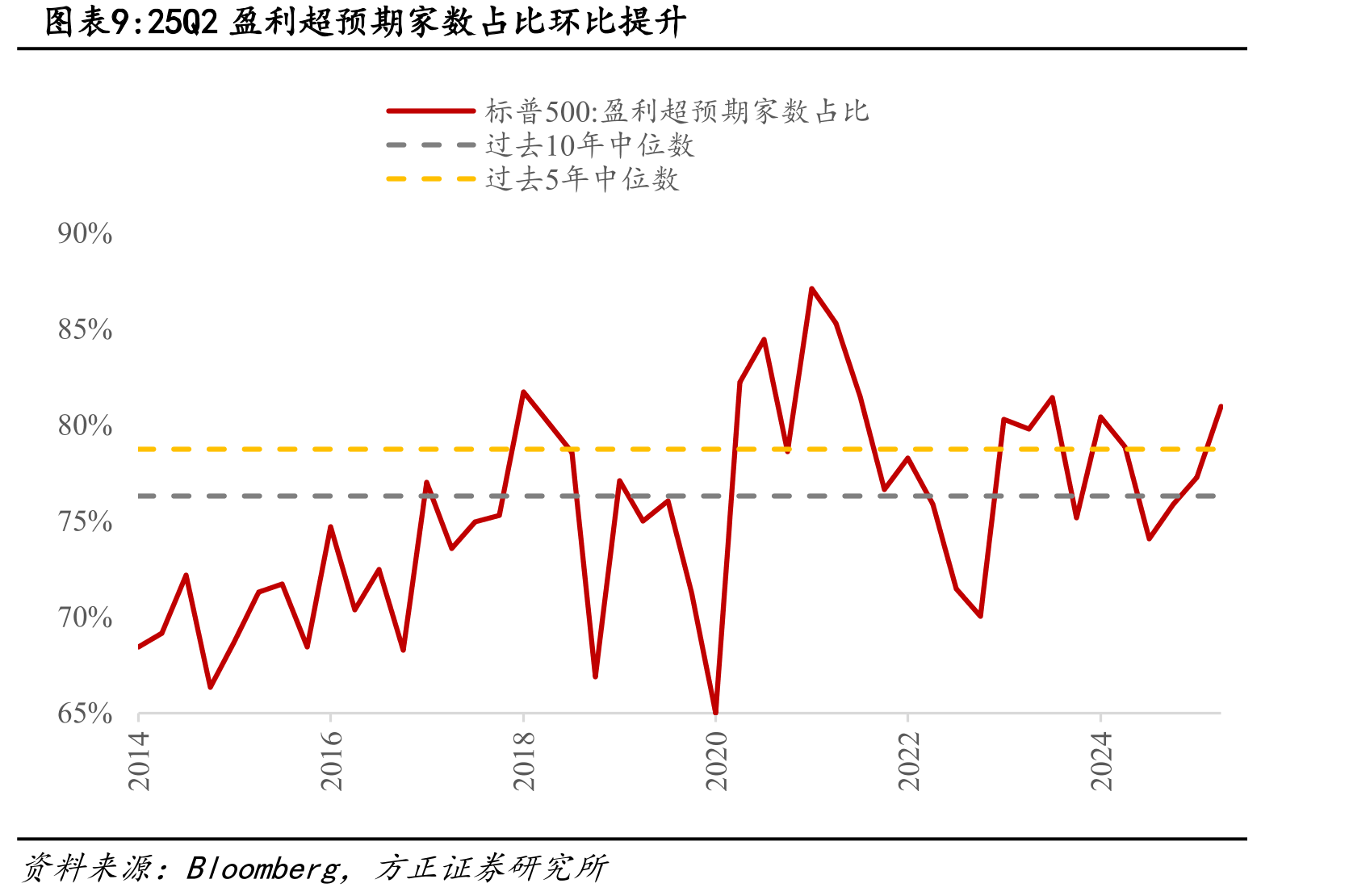 截至8月下旬，纳斯达克PE(FY1)为31.5X_第2页