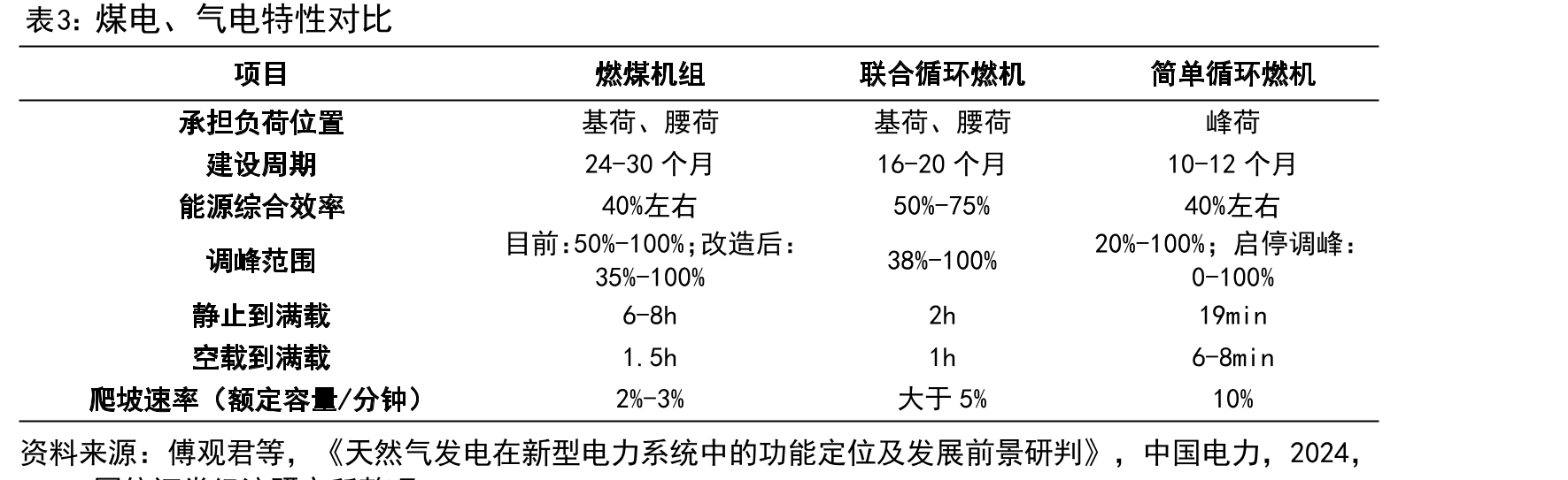 近年中国煤层气产量（亿立方米）_第5页