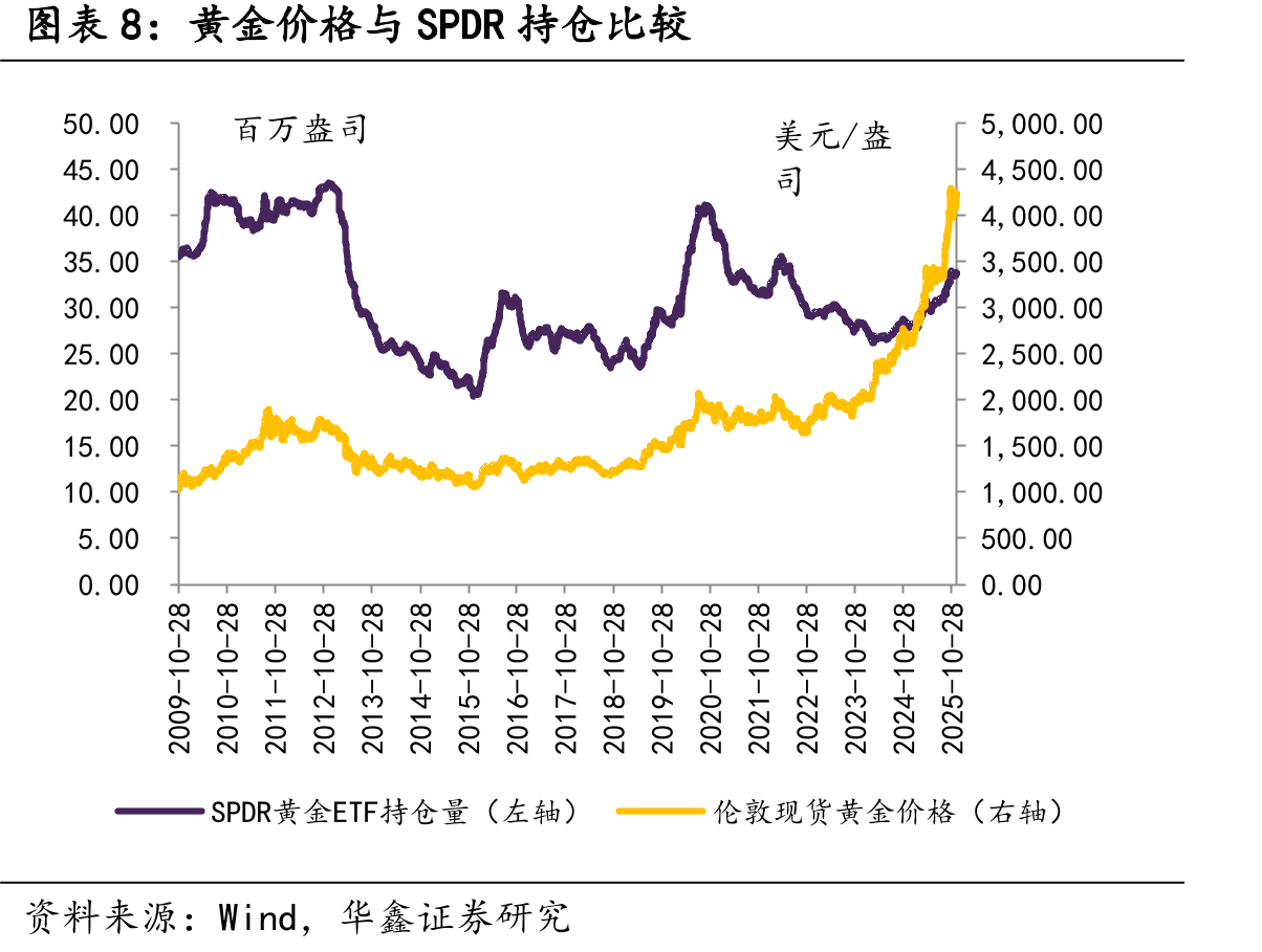 铝型材龙头开工率（%）_第3页