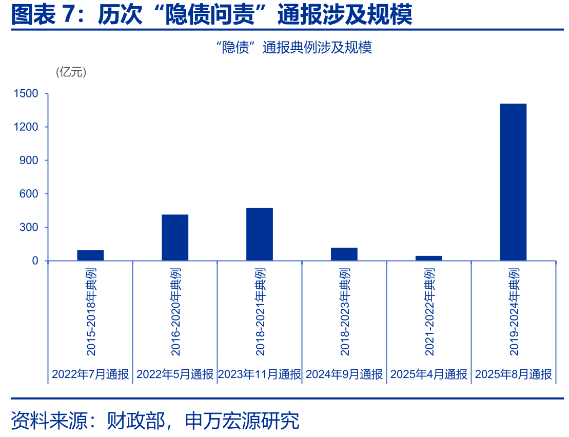 国家发改委向社会公开征求政府投资基金投向管理意见_第4页