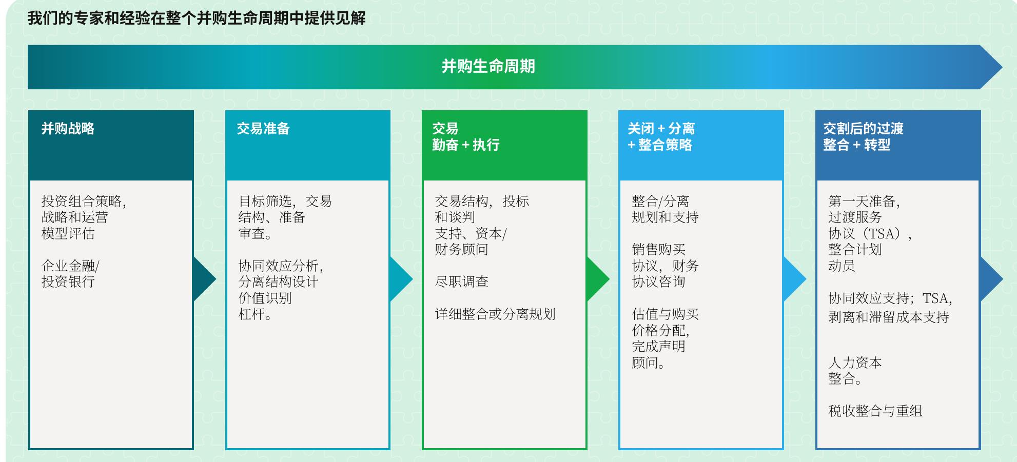 自2019年以来涉及瑞士中小企业的并购交易（按数量）_第2页