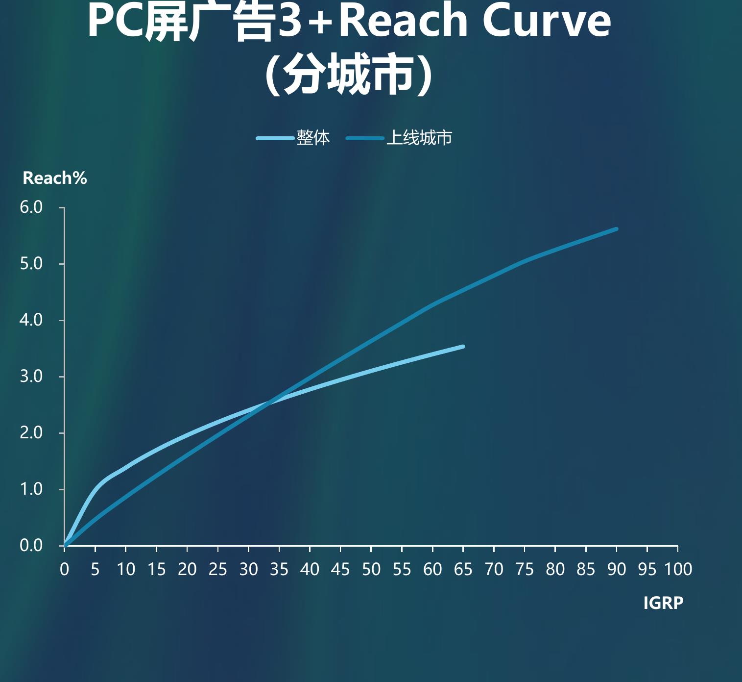 2012年-2022年中国手机互联网用户规模和普及率_第3页