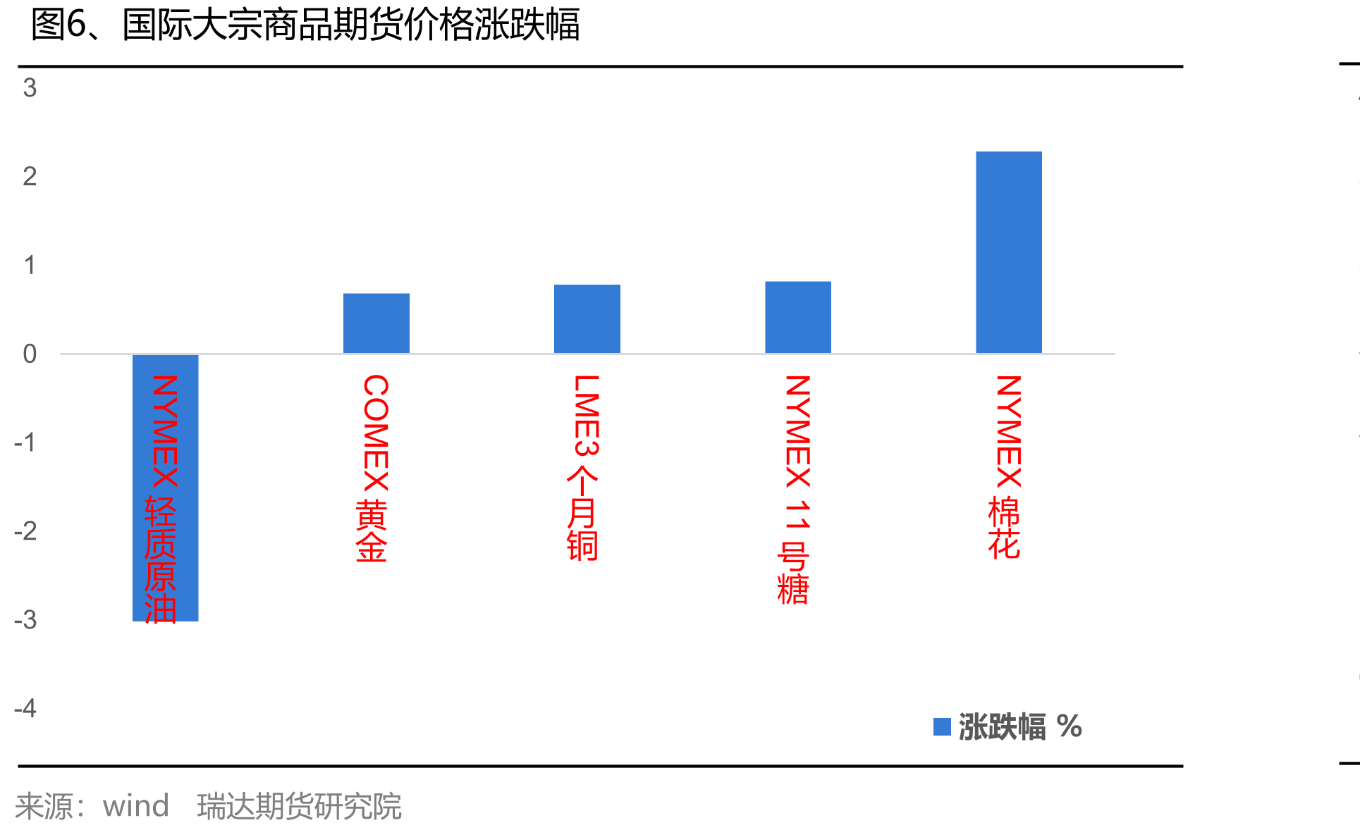 图29、巴拿马型运费指数（BPI）_第5页