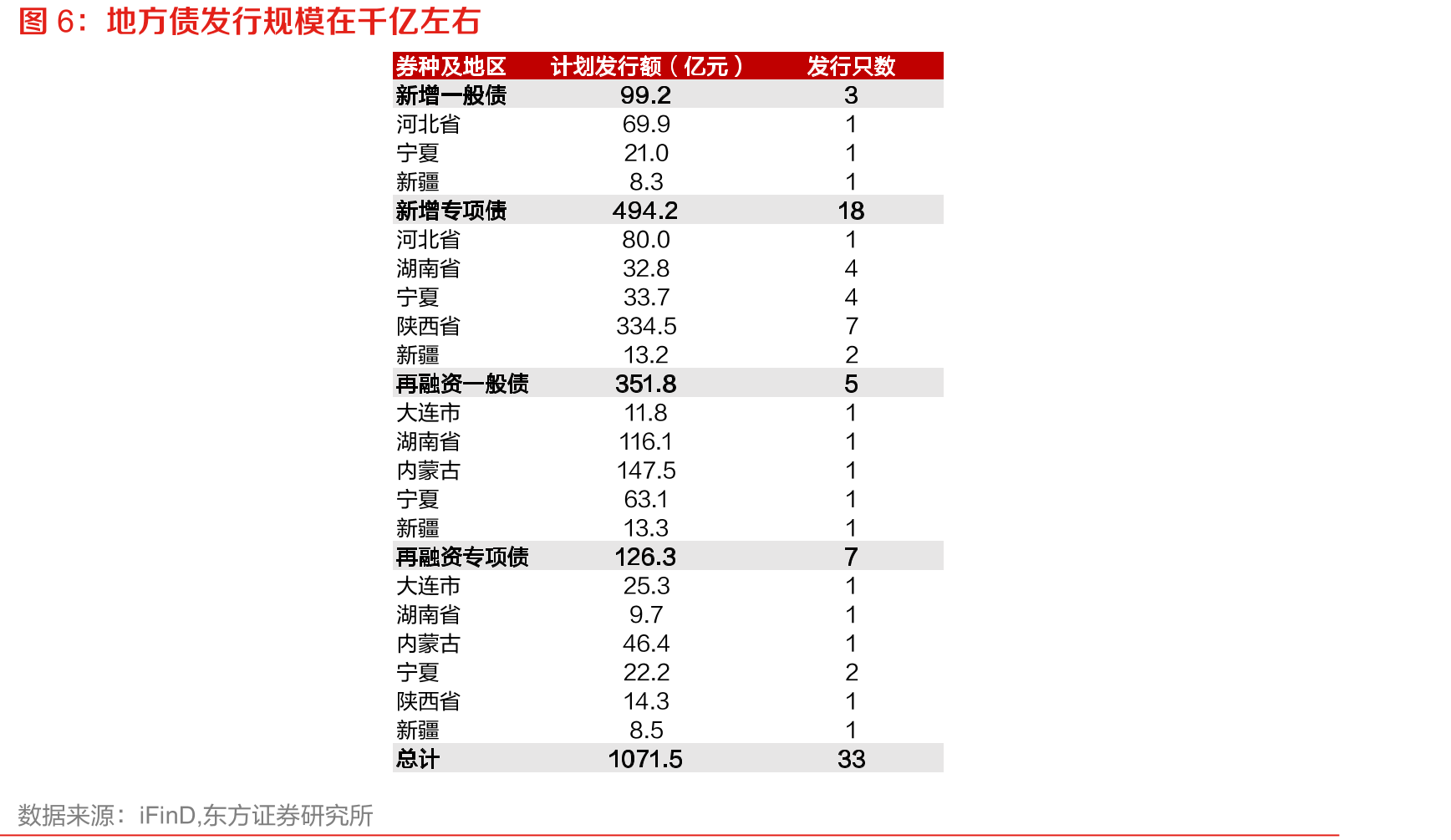 国债期限利差微幅走阔_第5页