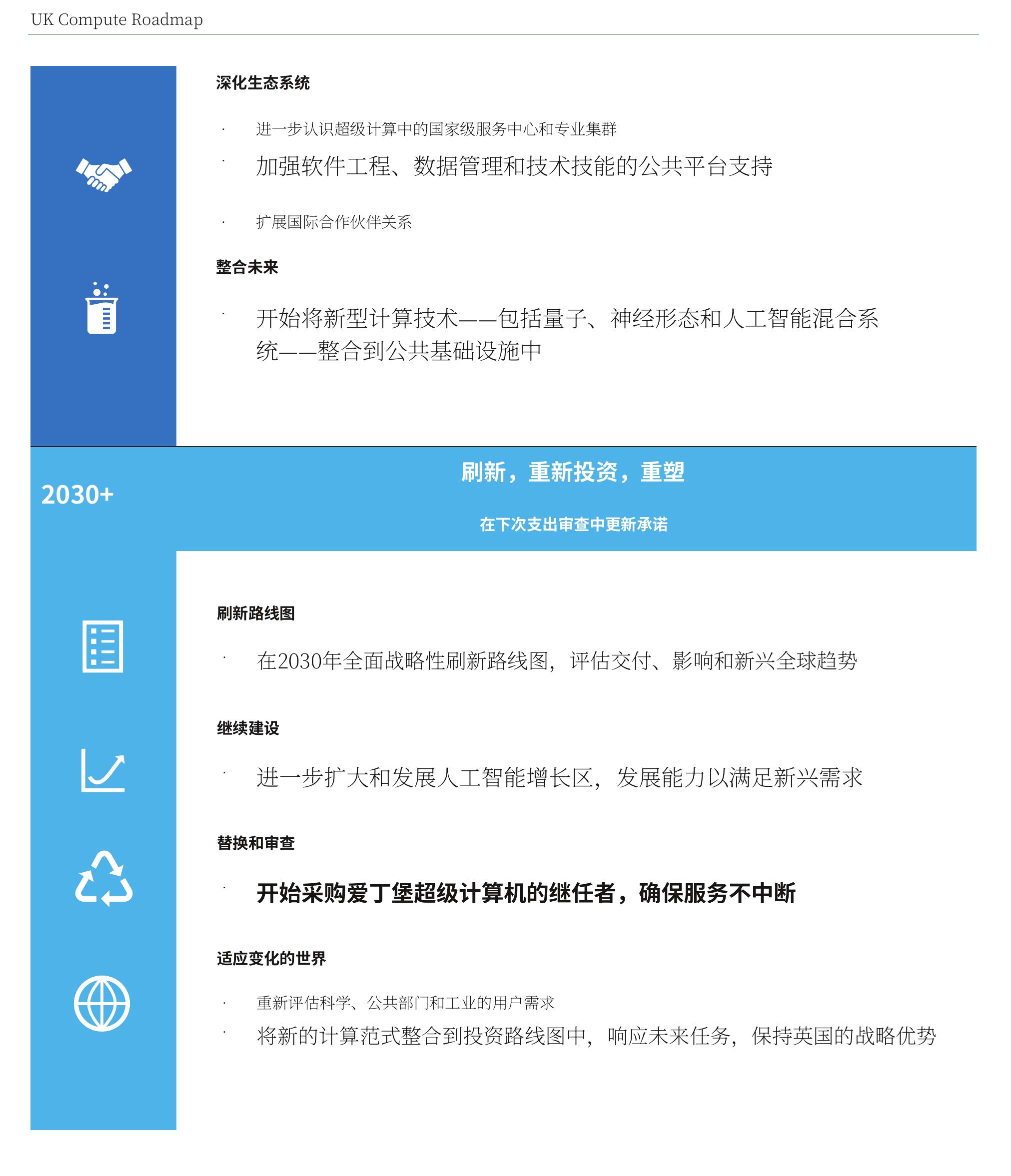 图1：英国公共计算生态系统_第4页