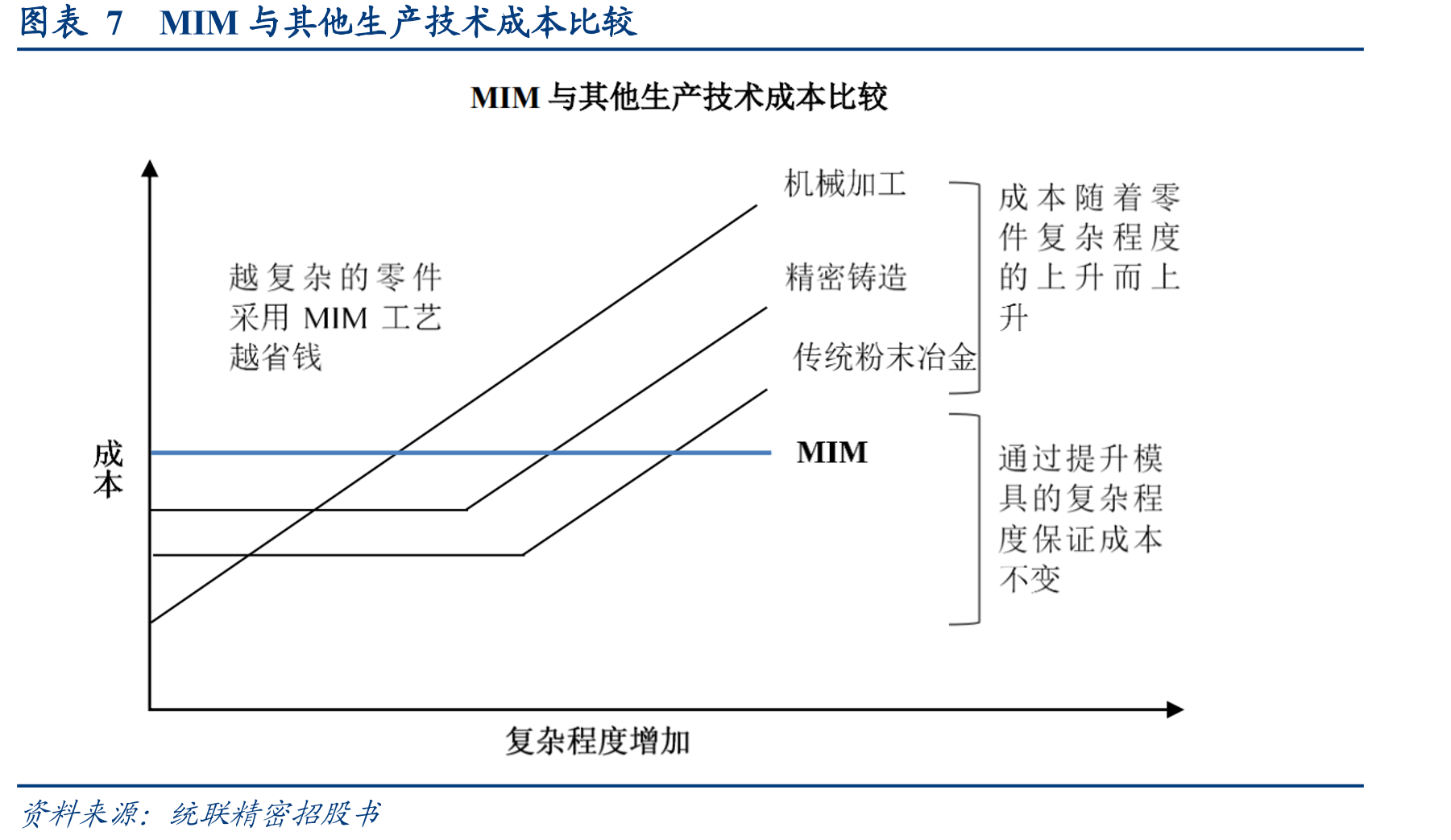 图表18我国MIM市场占全球比重_第5页