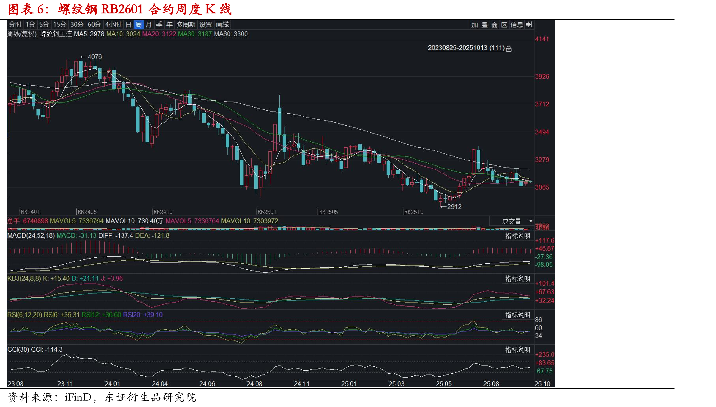 有色及贵金属板块技术指标信号汇总（10月10日更新）_第3页