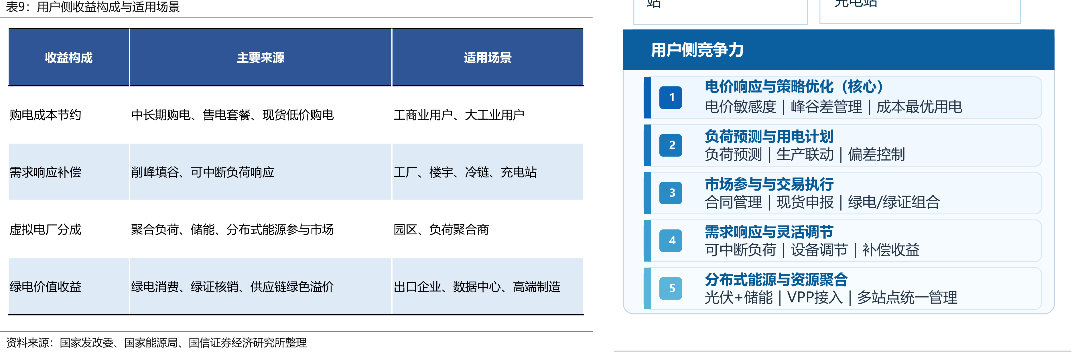 我国年度累计发电装机容量结构_第3页