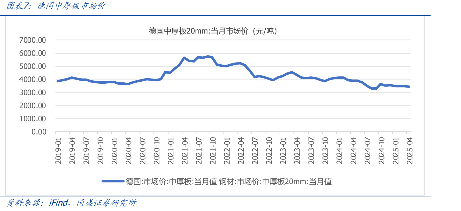 据GWEC预测，欧洲海风桩基或于2026年出现供需缺口（单位：套）。_第5页