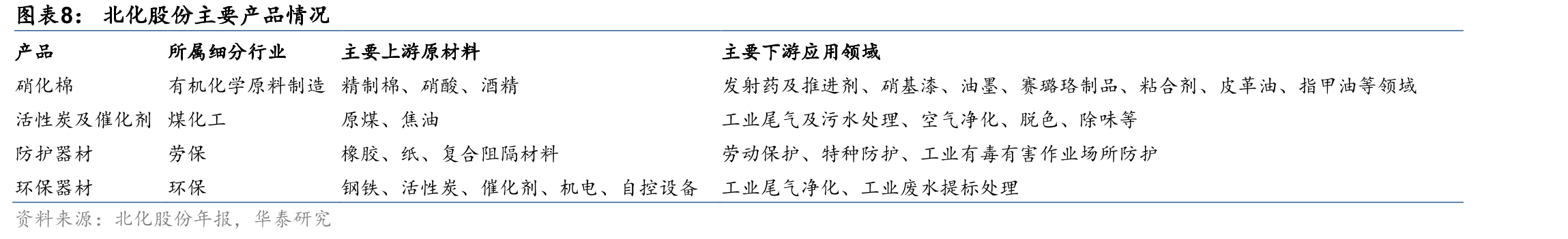 棉短绒价格变化情况（山东：出厂价：棉短绒）_第3页