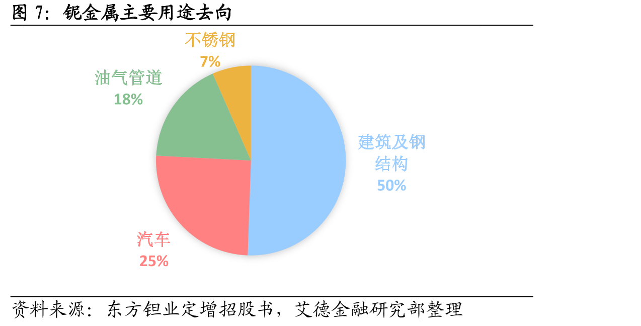 五氧化二铌（99.5%min中国出厂）价格（元╱公斤）_第5页