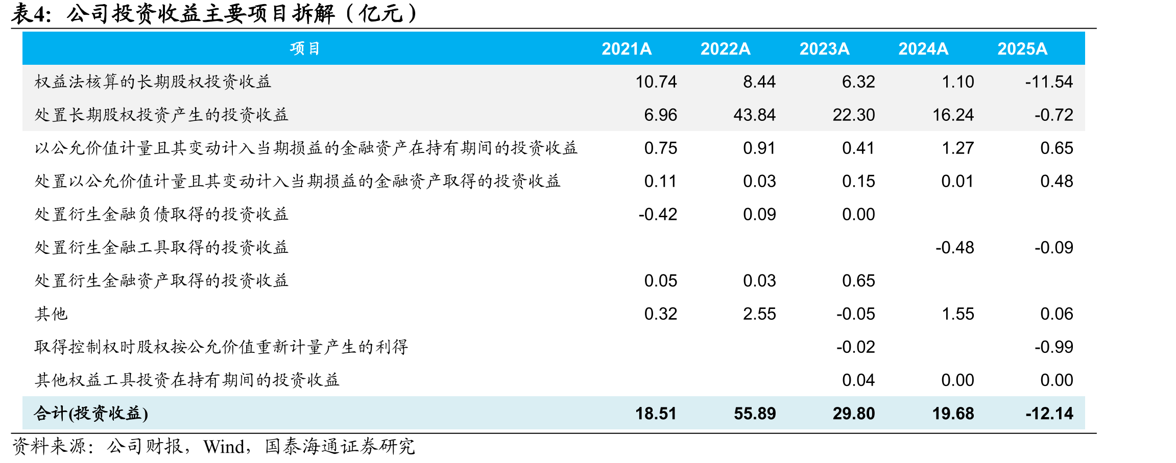 2024年以来头部品牌格局分化_第5页